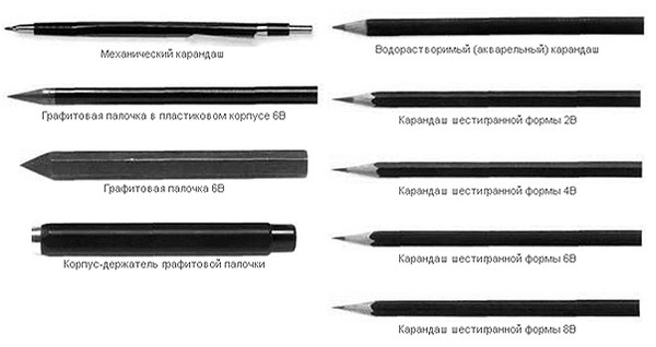 Виды карандашей